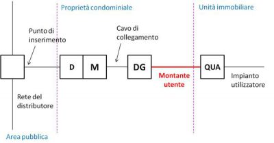 Collegamento KWh