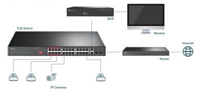 switch PoE